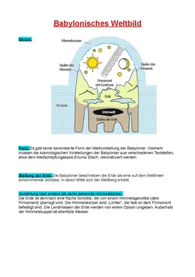 Einfach erklärt: -Babylonisches Weltbild, Geozentrisches Weltbild