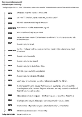From Empire To Commonwealth In Englisch Knowunity